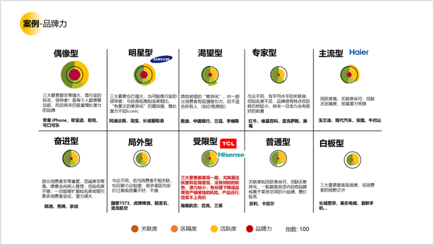 用户研究赋能用户体验建设